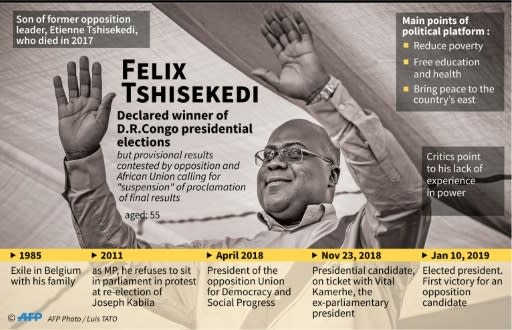 Felix Tshisekedi, former exile, now declared winner of presidential elections in the Democratic Republic of Congo