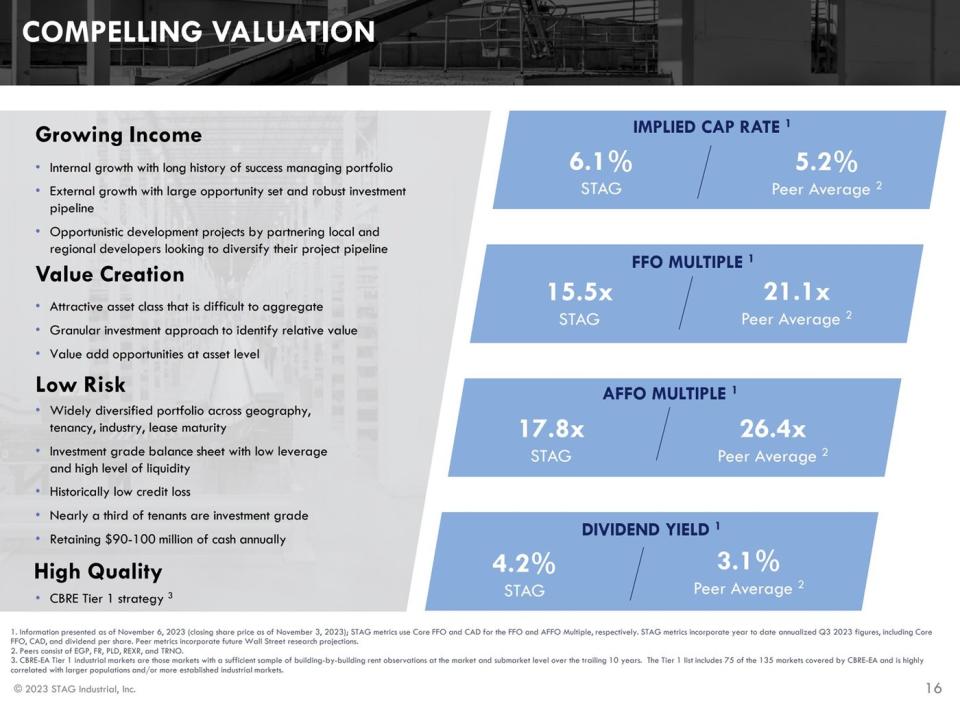 A slide showing Stag Industrial's valuation compared to its peers. 