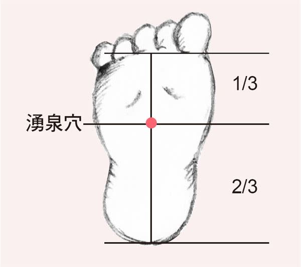 學齡前孩子長高有訣竅～不只睡飽多運動，巧按3穴位助調理