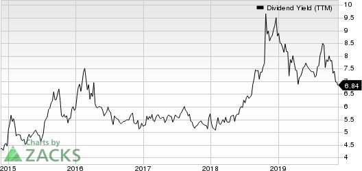 Banco Latinoamericano de Comercio Exterior, S.A. Dividend Yield (TTM)