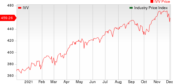 Large Cap Pharmaceuticals Industry 5YR % Return