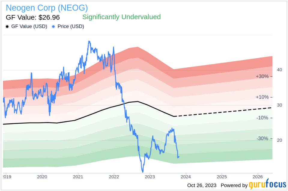 Insider Buying: Douglas Jones Acquires 10,000 Shares of Neogen Corp