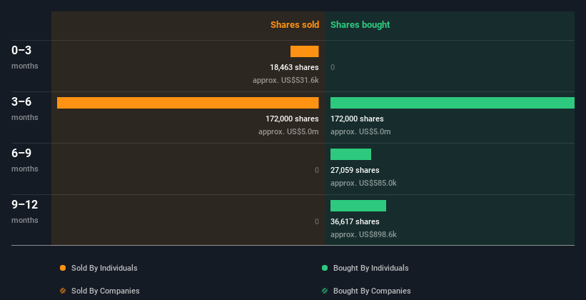 insider-trading-volume