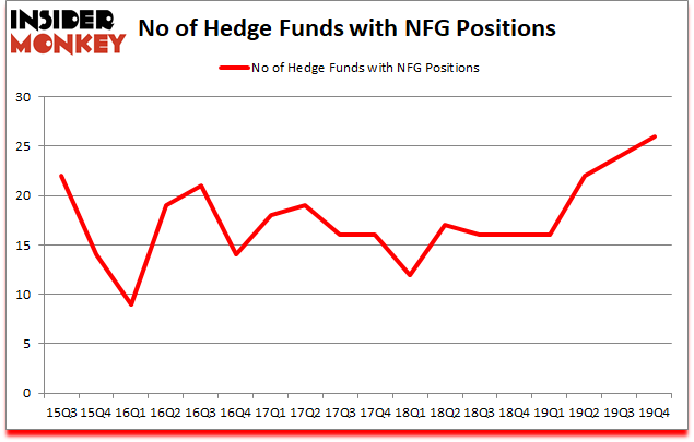 Is NFG A Good Stock To Buy?