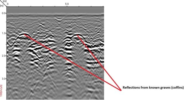 GeoScan