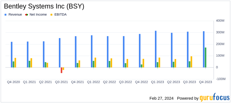 Bentley Systems Inc (BSY) Reports Solid Growth in 2023, Eyes Expansion in AI-Driven Asset Analytics