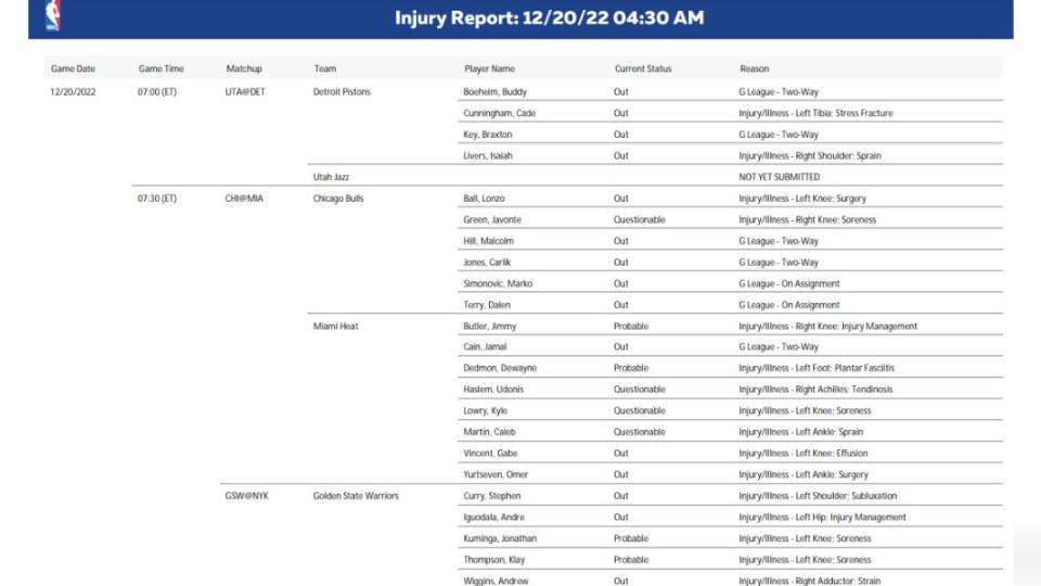NBA傷病報告寫明出賽機率.傷病原因。（圖／翻攝NBA官網）