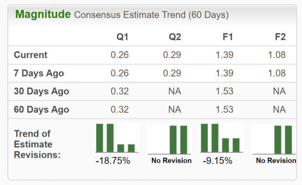 Zacks Investment Research