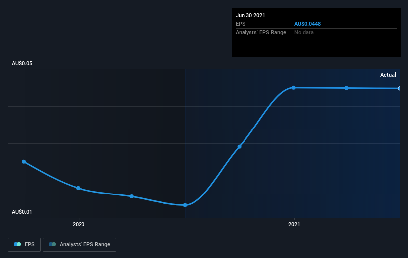 earnings-per-share-growth