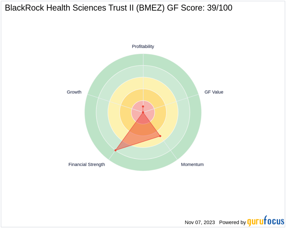 Saba Capital Management, L.P. Increases Stake in BlackRock Health Sciences Trust II