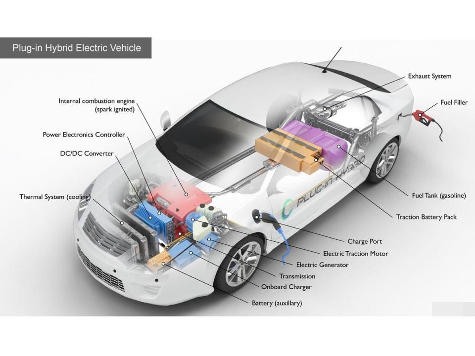 PHEV插電式混合動力車其基本運作概念與HV油電混合動力車相同，但她既可以插電（AC慢充）也可以加油。
