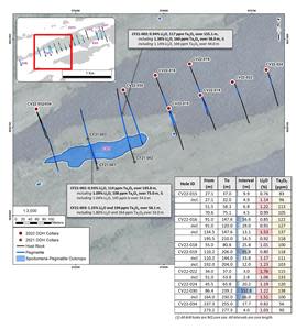 Core sample assay highlights for drill holes CV22-015, 016, 018, 019, 022, 024, 30, and 34