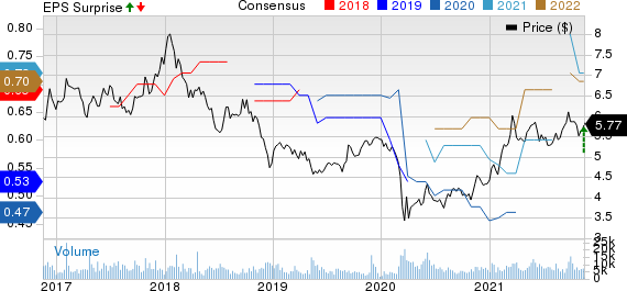 Mitsubishi UFJ Financial Group, Inc. Price, Consensus and EPS Surprise