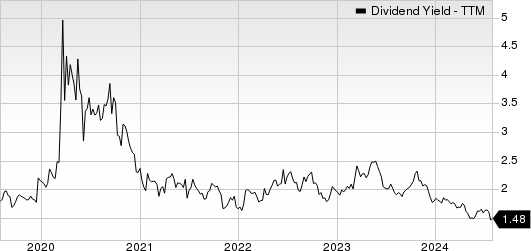 Apogee Enterprises, Inc. Dividend Yield (TTM)