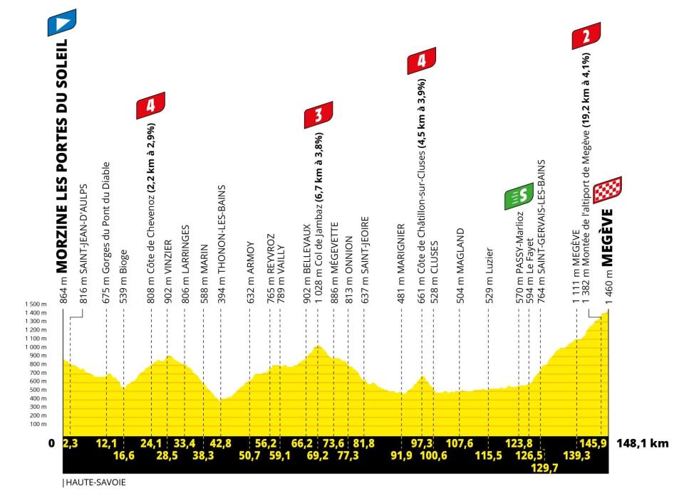 Tour de France 2022, stage 10 profile - Tour de France 2022 route: When does the race start, how long is each stage and how can I follow live on TV?