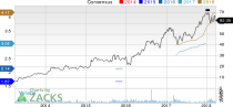 New Strong Buy Stocks for March 27th