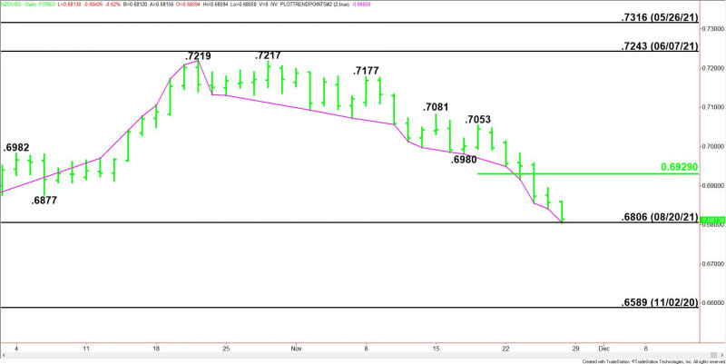 Daily NZD/USD