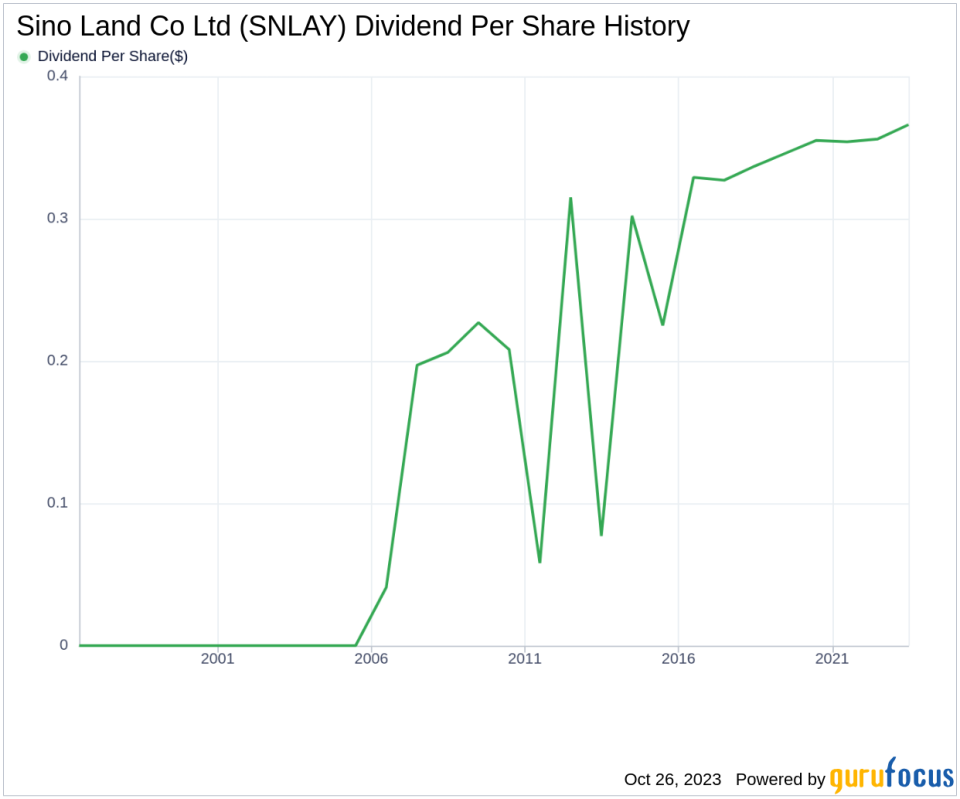 Sino Land Co Ltd's Dividend Analysis