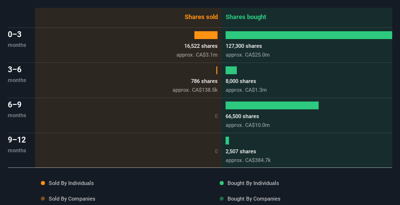 insider-trading-volume