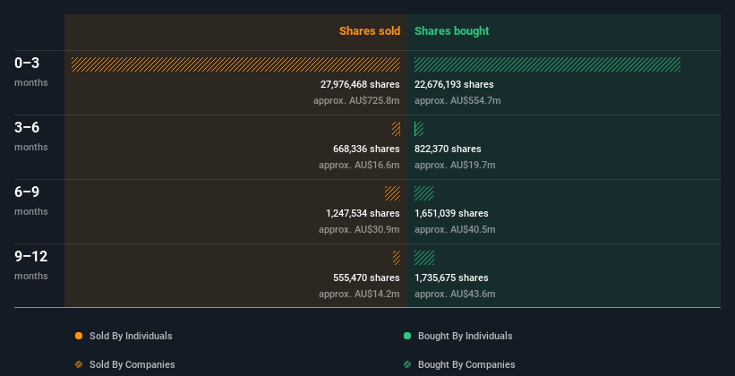 insider-trading-volume