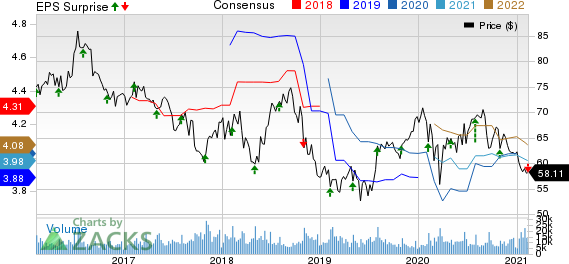 Kellogg Company Price, Consensus and EPS Surprise