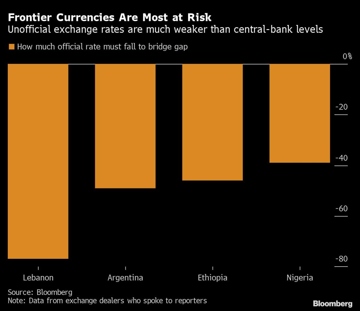 The Devaluation Run in Emerging Markets Is Just Getting Started