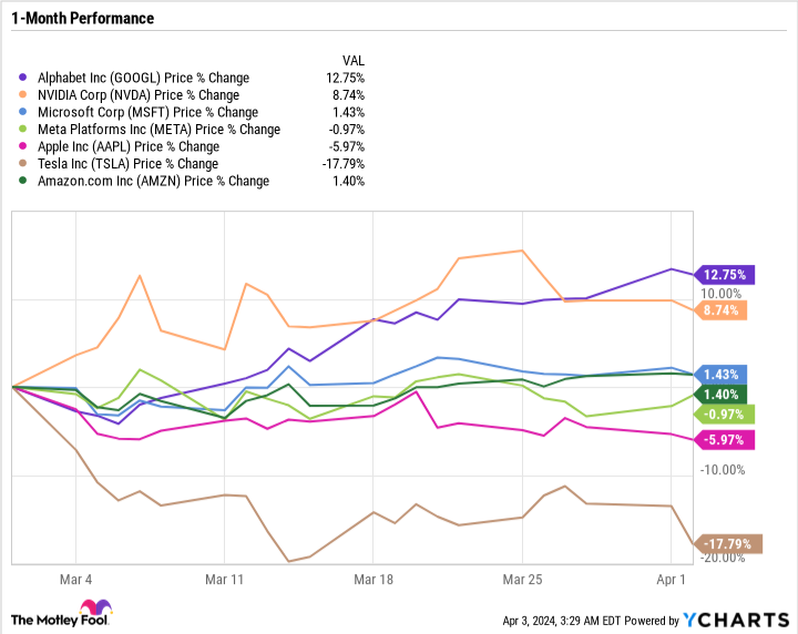 GOOGL Chart