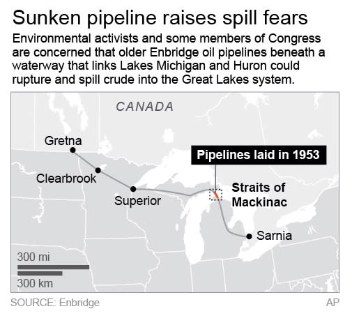 Map locates an older section of oil pipeline sitting between the waterways that link Lakes Michigan and Huron.; 2c x 3 inches; 96.3 mm x 76 mm;