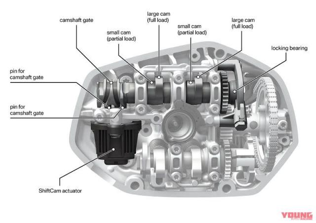 可變汽門採用 Bmw 19年式 R1250gs 登場