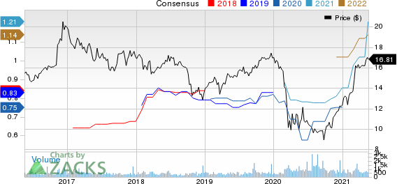 Northfield Bancorp, Inc. Price and Consensus