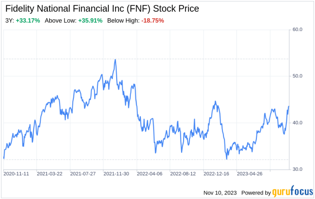 Fidelity Review: Pros & Cons for 2023 