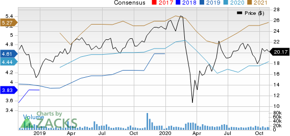 Equitable Holdings, Inc. Price and Consensus