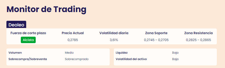 Monitor de Trading de Deoleo Estrategias de Invesrión