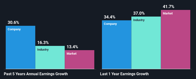 past-earnings-growth