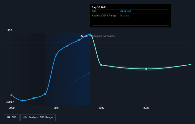 earnings-per-share-growth