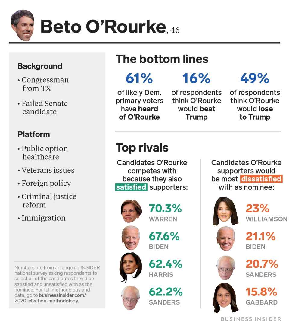 Beto O'Rourke Sep 20