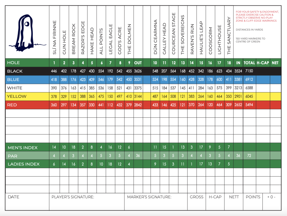 Old Head Golf Links scorecard