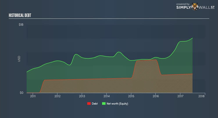 NasdaqGS:IDCC Historical Debt Sep 21st 17