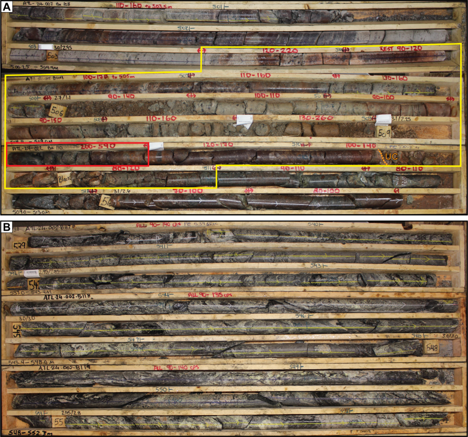 Core photos from drill hole ATL-24-002 highlighting significant structure and alteration intersected in the Athabasca sandstone and basement rocks. UC = Unconformity. A) Variably altered Athabasca sandstone throughout a highly structured interval above the unconformity (yellow box) hosting local anomalous radioactivity (red box) and dravite alteration at the UC. Maximum gamma probe reading of 1,204 cps at 506.3 m. B) Strongly deformed graphitic basement rocks displaying reactivation textures and variable alteration; 539 to 552.3 m.