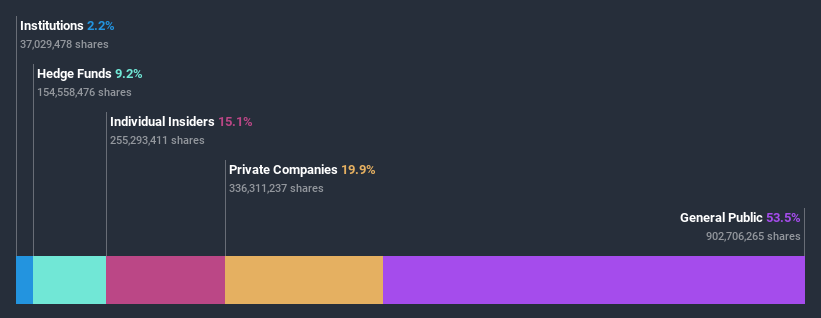 ownership-breakdown