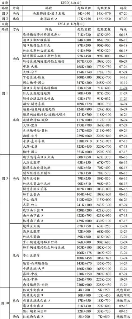 (圖片來源/ 高公局)