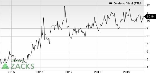 Delek Logistics Partners, L.P. Dividend Yield (TTM)