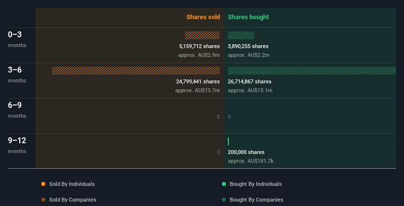 insider-trading-volume