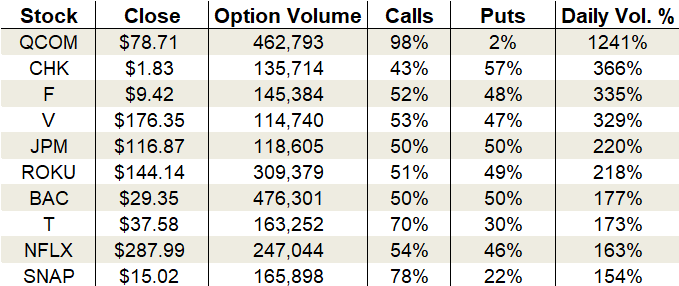 options trading chart