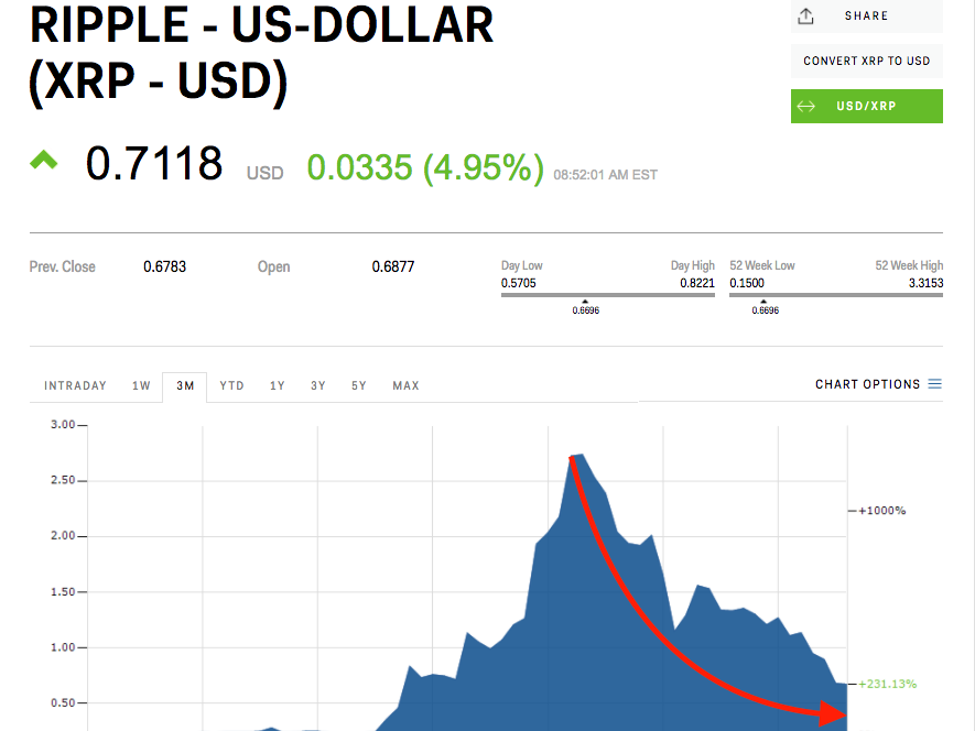 biggest losers in cryptocurrency