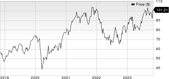 ITT Inc. Price