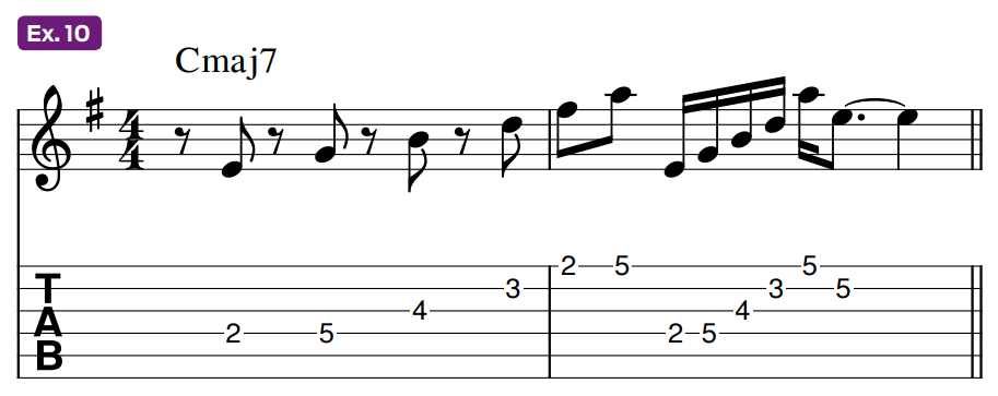 Guitar tablature