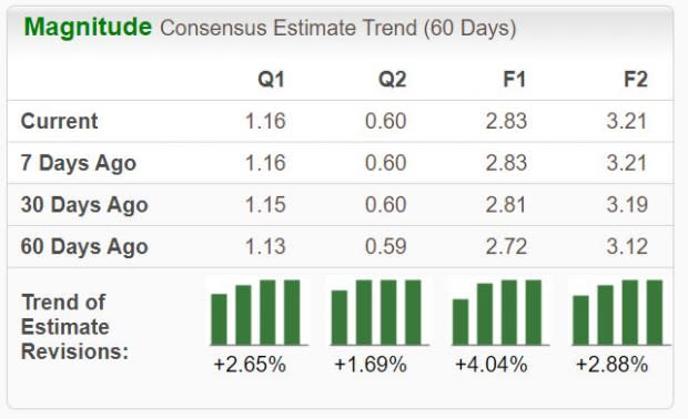 Zacks Investment Research