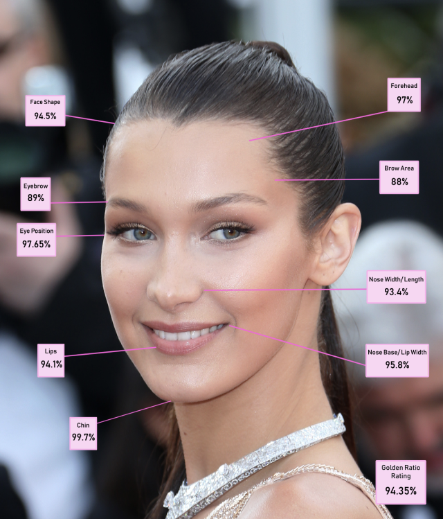 Bella Hadid is the 'world's most beautiful woman' – here's who