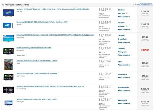 TheFind chart comparing product prices